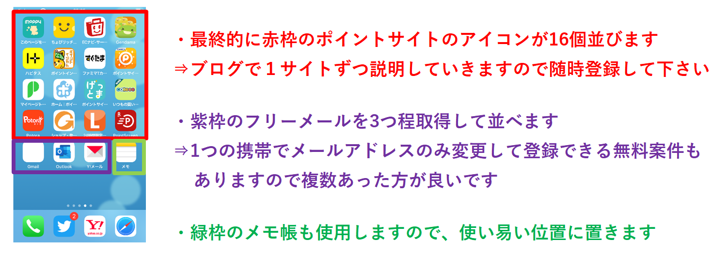 スマートホン待ち受け画面でのポイントサイトのアイコンの並べ方を説明している