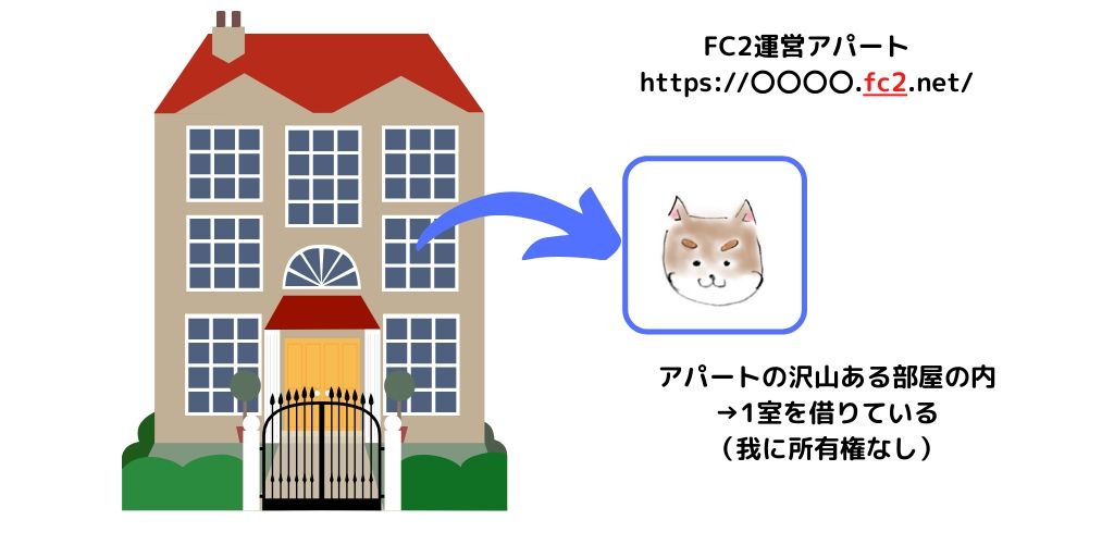 アパートと犬