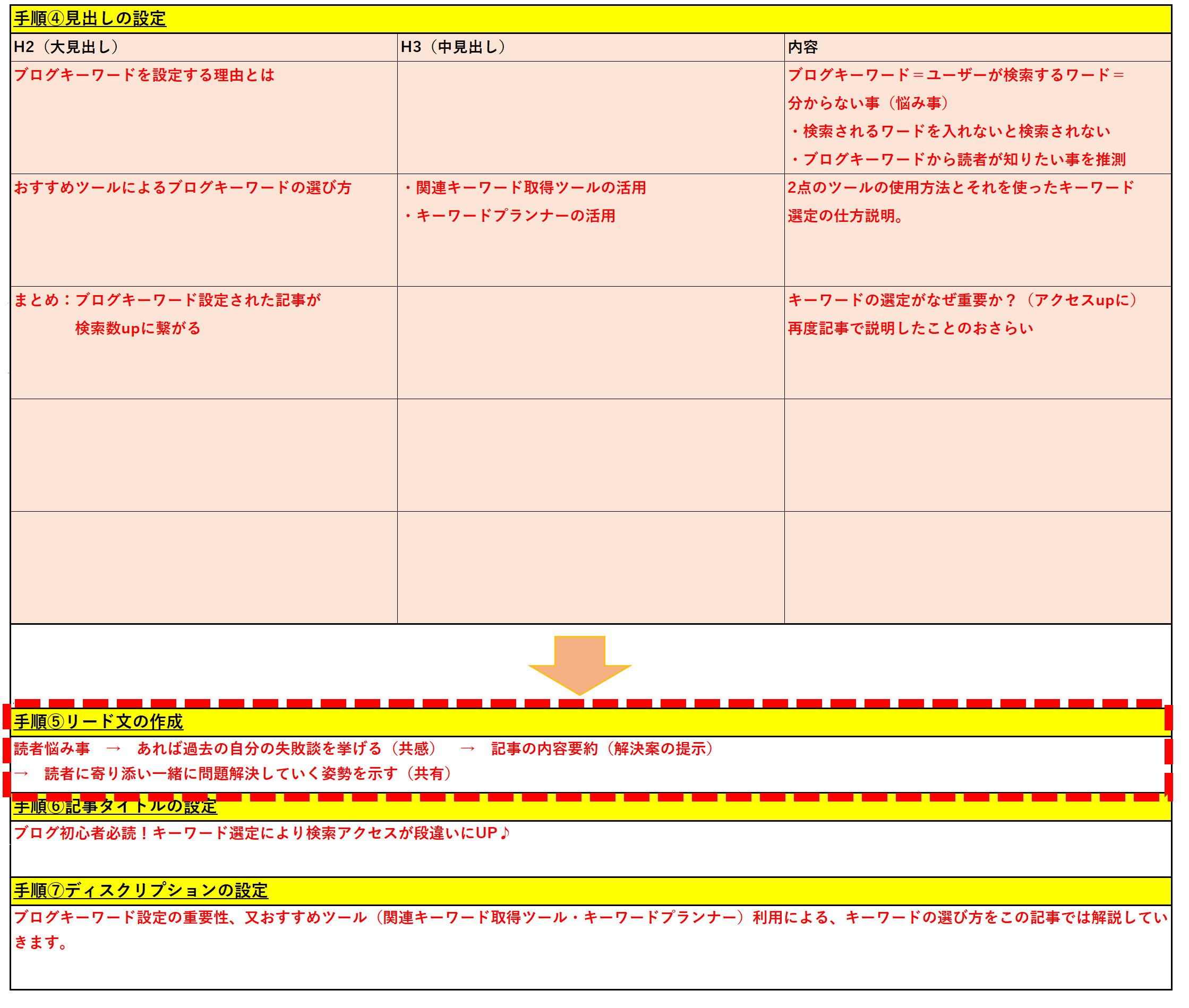 リード文の作成説明手順5