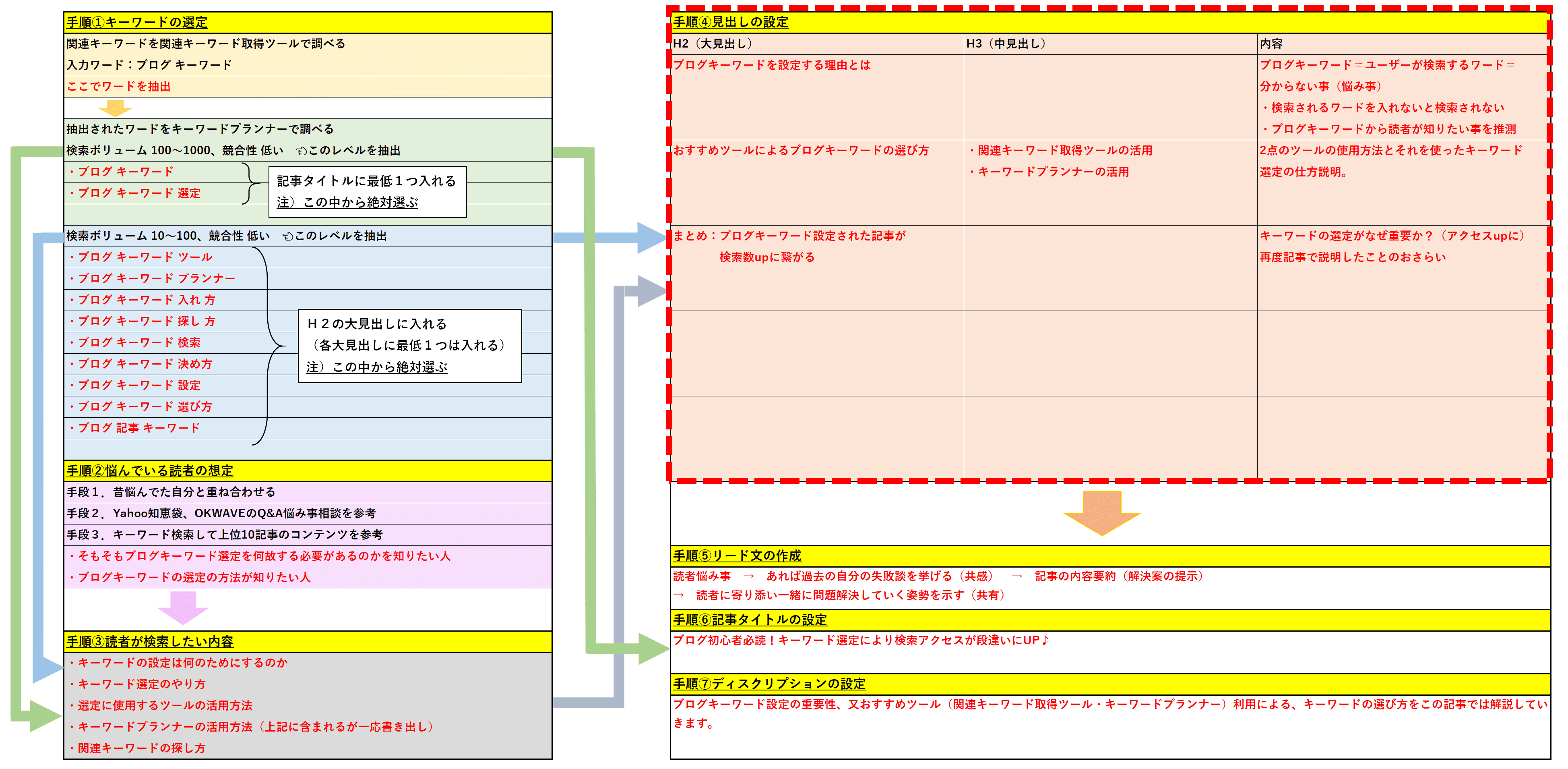 見出しの設定説明手順4(全体)