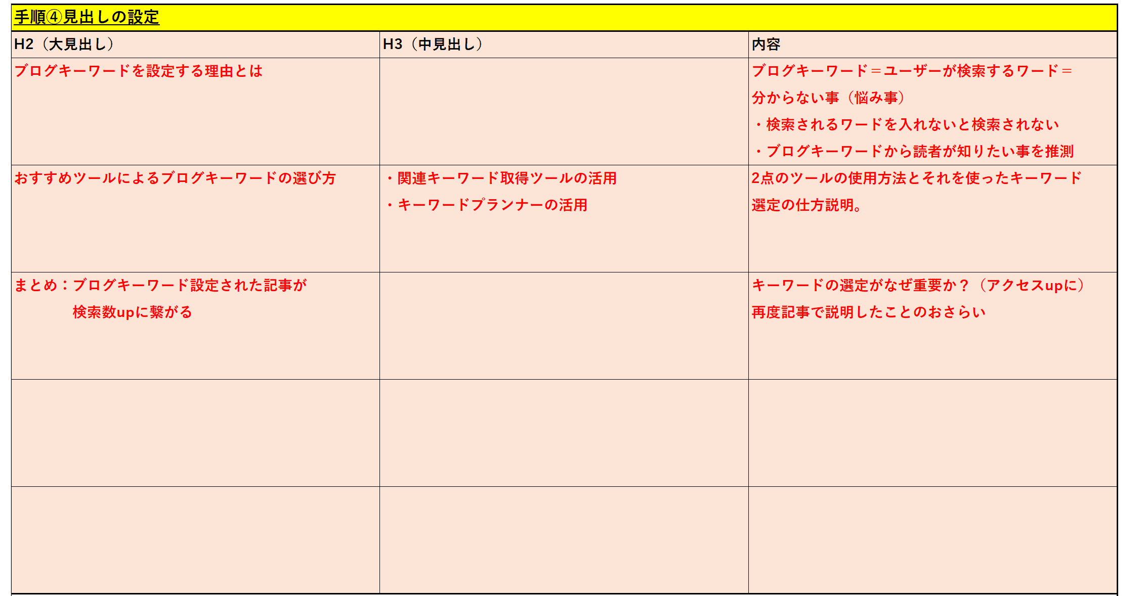 見出しの設定について説明の手順4