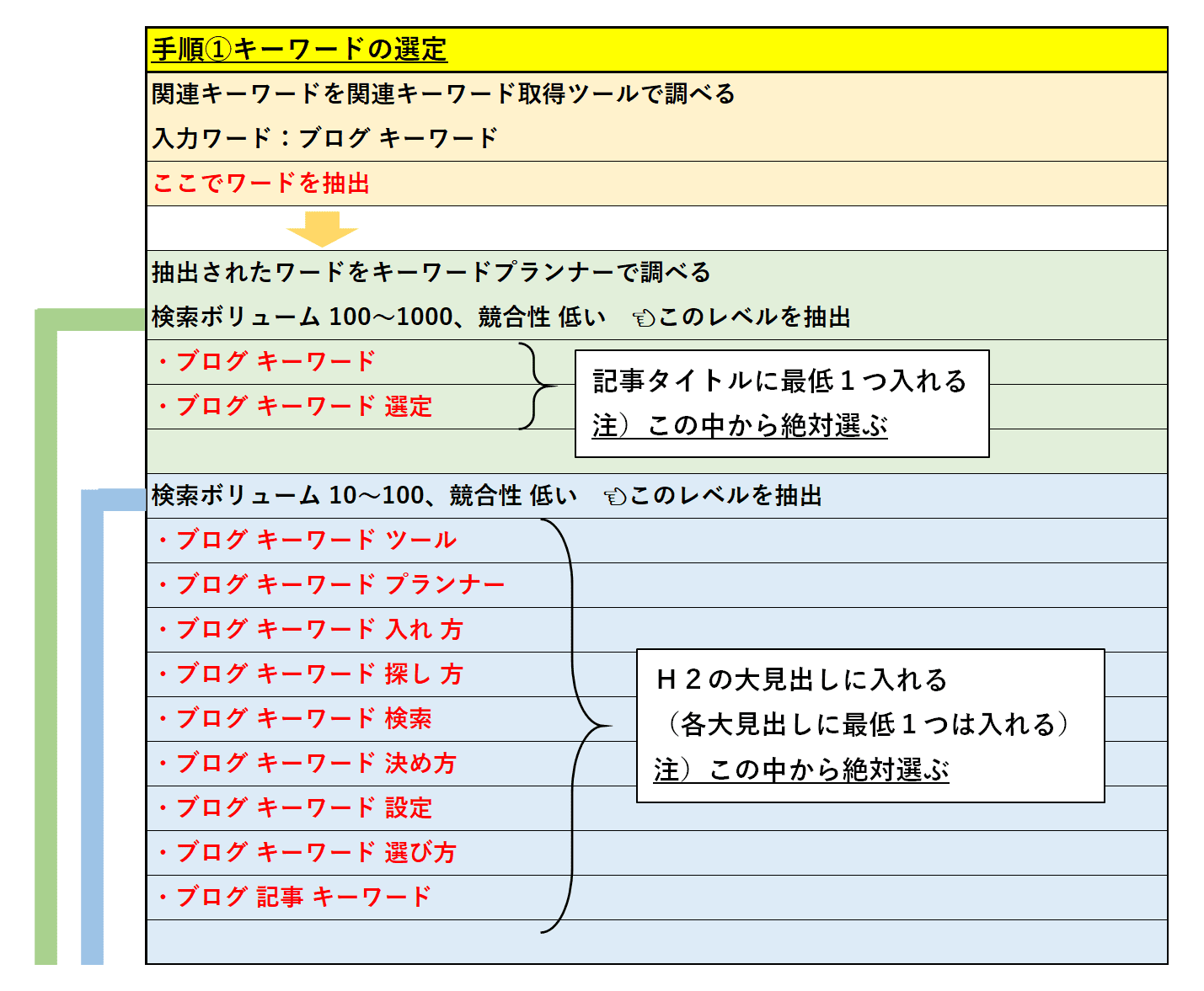 キーワードの設定説明