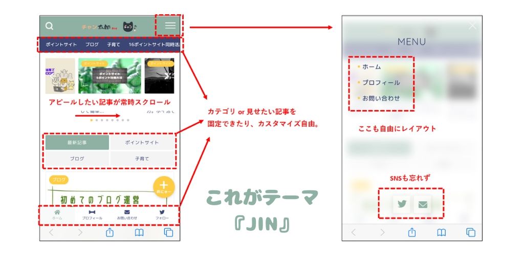 ワードプレスのテーマを紹介している