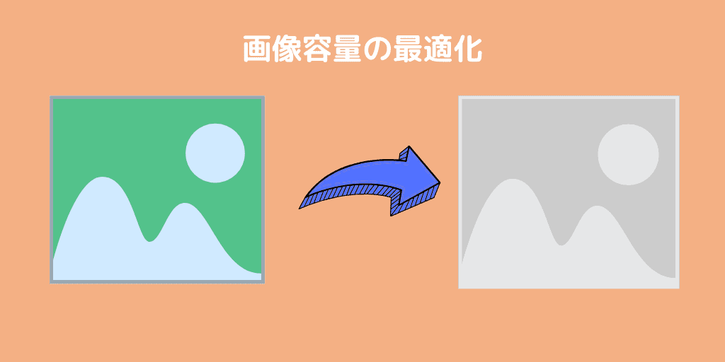 画像の容量を最適化