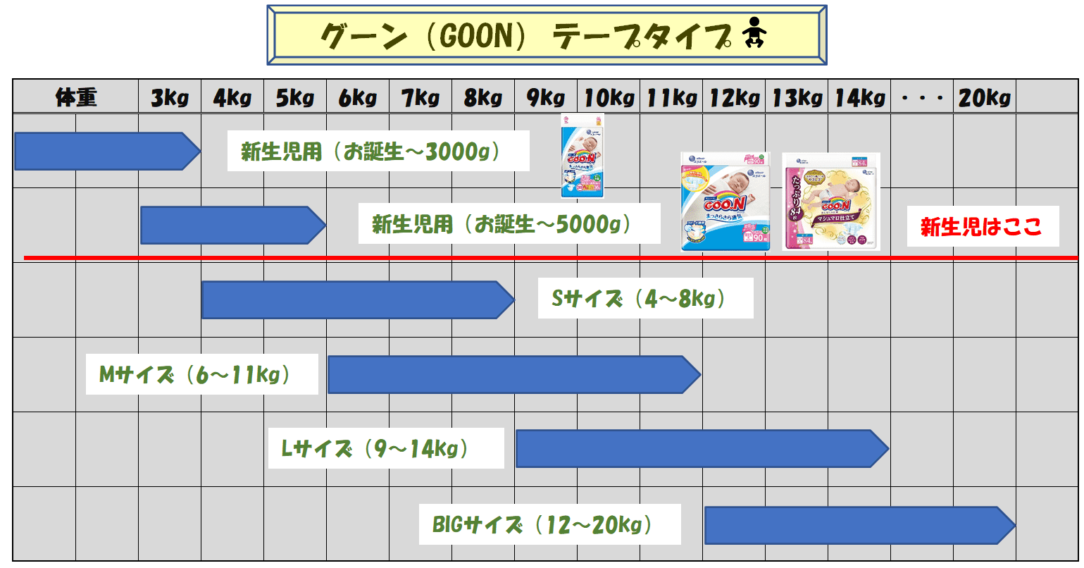 おむつグーンのサイズ種類一覧表