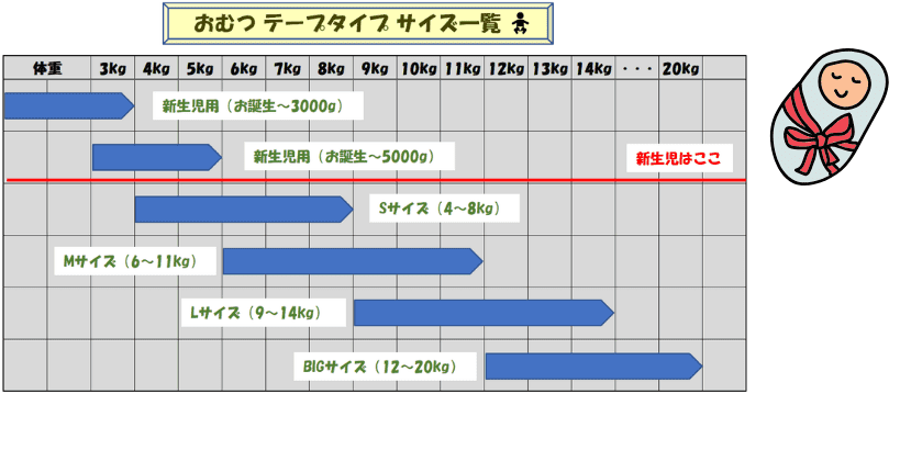 各メーカーのおむつサイズ一覧表