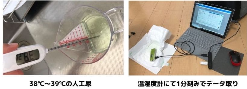 人工尿の温度測定とおむつ内の温度と湿度を計測している。