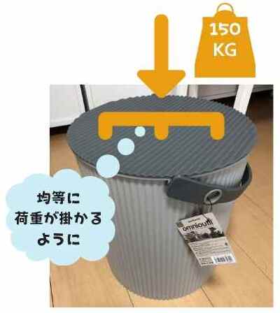 容器の蓋に掛かる荷重