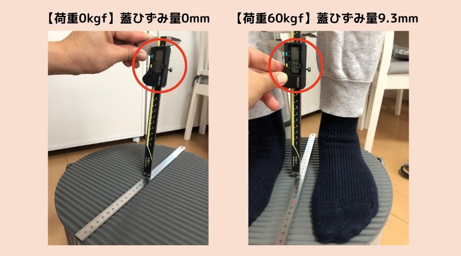 蓋のひずみ量を調査している
