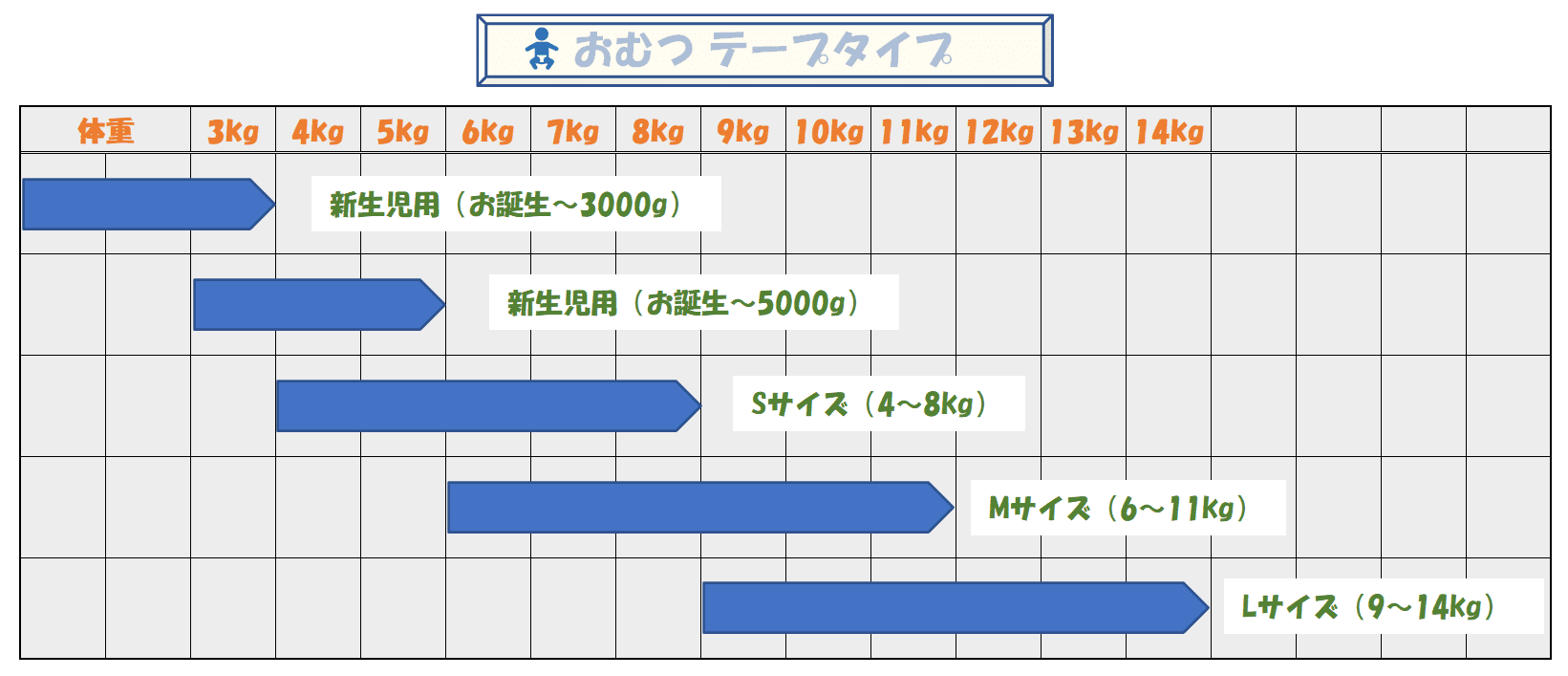 メリーズ オムツサイズ別使用範囲の表