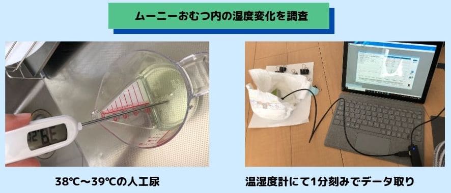 ムーニーおむつ内の湿度を測定している