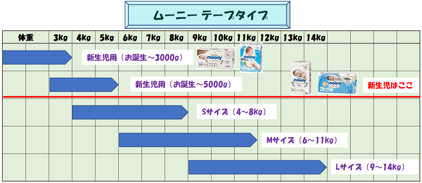 ムーニーサイズ一覧表