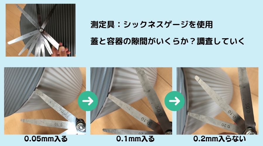 シックネスゲージで蓋と容器の隙間を測定している