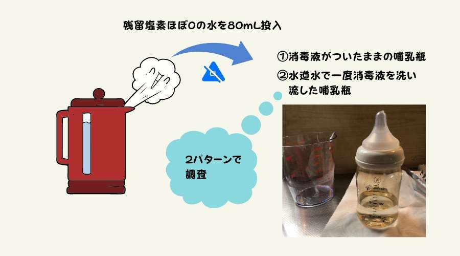 水を沸かしている電気ケトルと水が80mL入った哺乳瓶