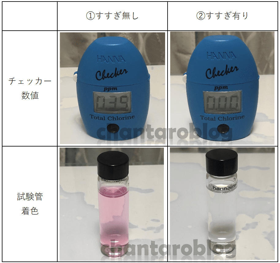 チュチュベビーの残留塩素調査結果