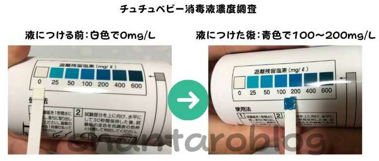 チュチュベビーの消毒液の濃度を調査した結果