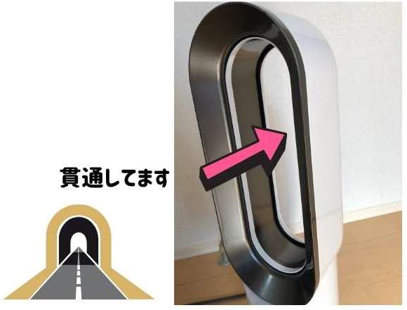 ダイソン扇風機の形状(風が出るところに貫通した穴が開いている)