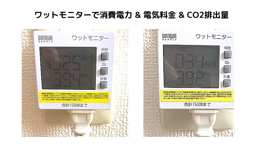電力消費量と電気料金とCO2排出量を測定している
