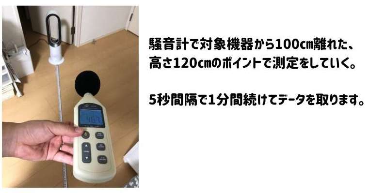 ダイソンAM09と普通の扇風機を騒音計で測定している