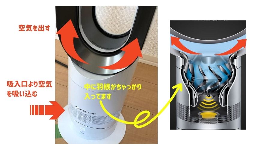 ダイソン羽無し扇風機の構造の説明その1