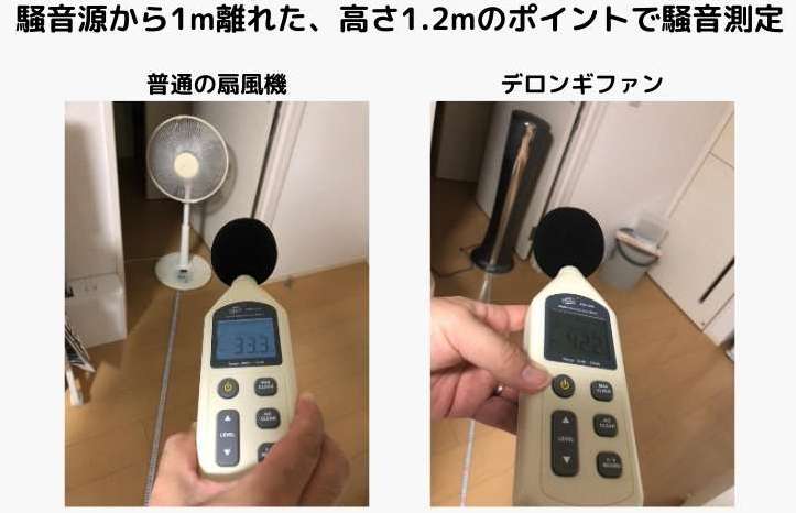 普通の扇風機とデロンギファンの騒音を測定している。