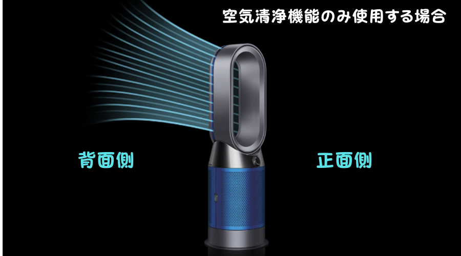 ダイソンHP04のディフューズドモードについて説明