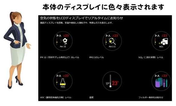 本体のディスプレイに部屋の空気状態を表すアイコンが色々表示されている