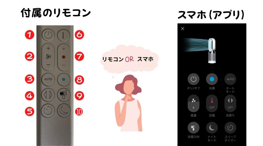本体付属のリモコンとスマホでの操作説明