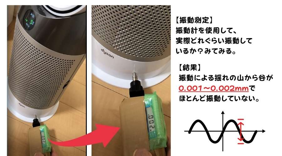 振動計を使用して、ダイソン扇風機HP04の風量10での運転時の振動を測定している