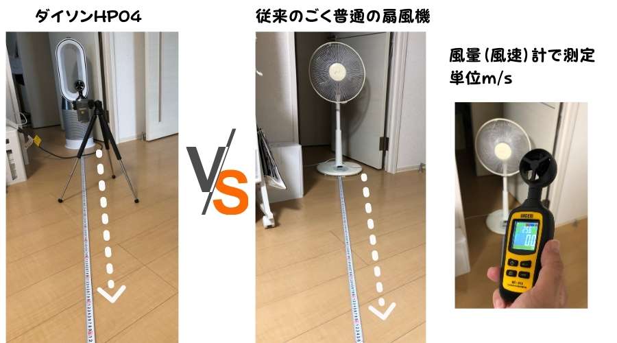 ダイソンHP04と従来の扇風機の風量を、計測器を使用して調査している。