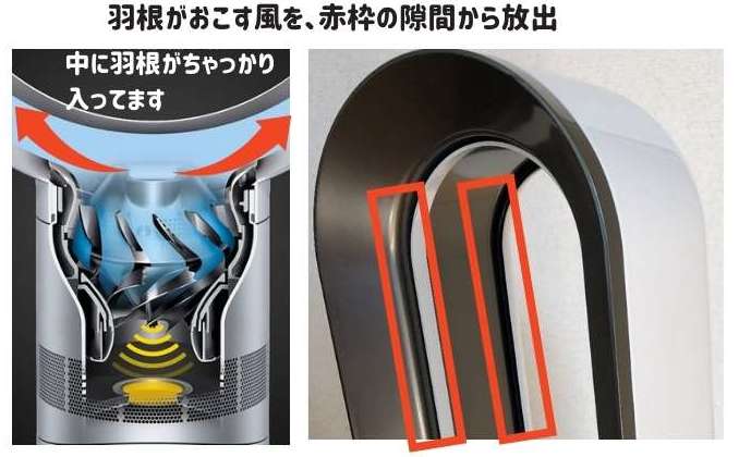 ダイソン扇風機の風がおきる仕組みを説明している