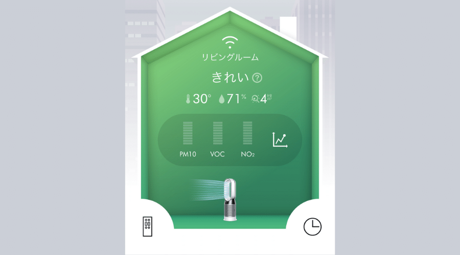 ダイソン扇風機HP04のアプリで部屋の状態をモニタリングしている。
