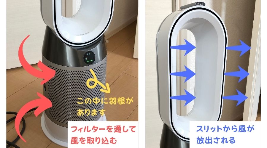ダイソン扇風機HP04の構造について説明