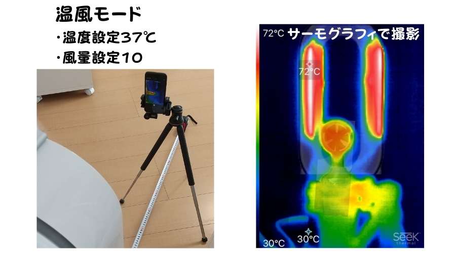 風量10、温度設定37℃の温風モードをサーモグラフィで撮影されている。