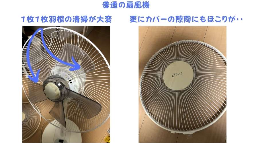 従来の普通の扇風機を分解して清掃している