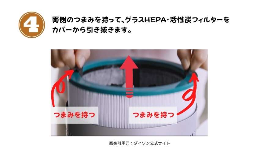 ダイソンBP01のフィルター交換方法その3