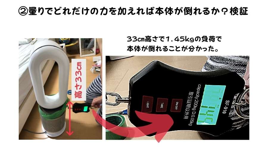 ダイソンHP04は、33㎝の位置にどれぐらい負荷を掛ければ倒れるか検証している。