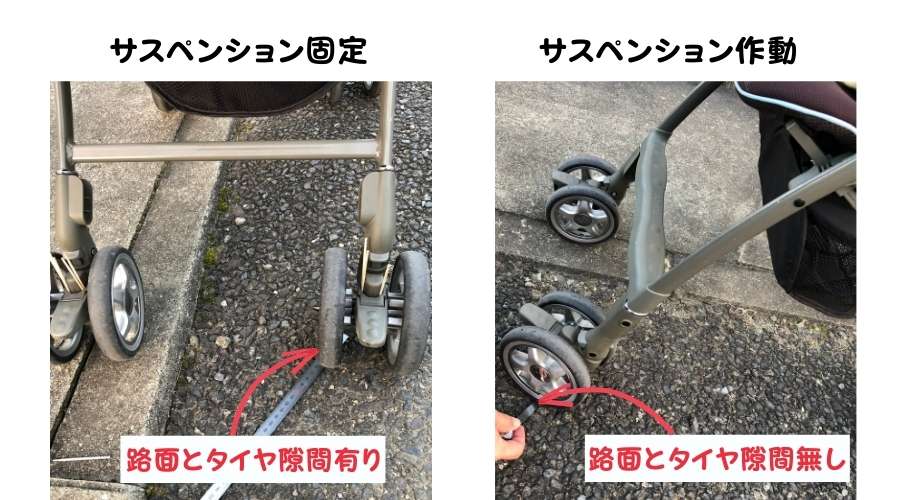 サスペンション機能有り無しでの、タイヤと路面の接地状態を調査している