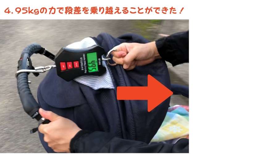 荷重測定器で、段差を乗り越えるのにどれぐらいの力がいるか測定している。