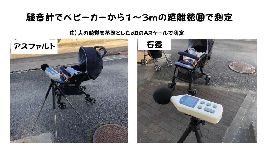 騒音計でベビーカーの走行音を測定している