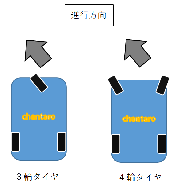 ３輪と４輪のベビーカーの操作性は、どちらの方が優れているかを説明している