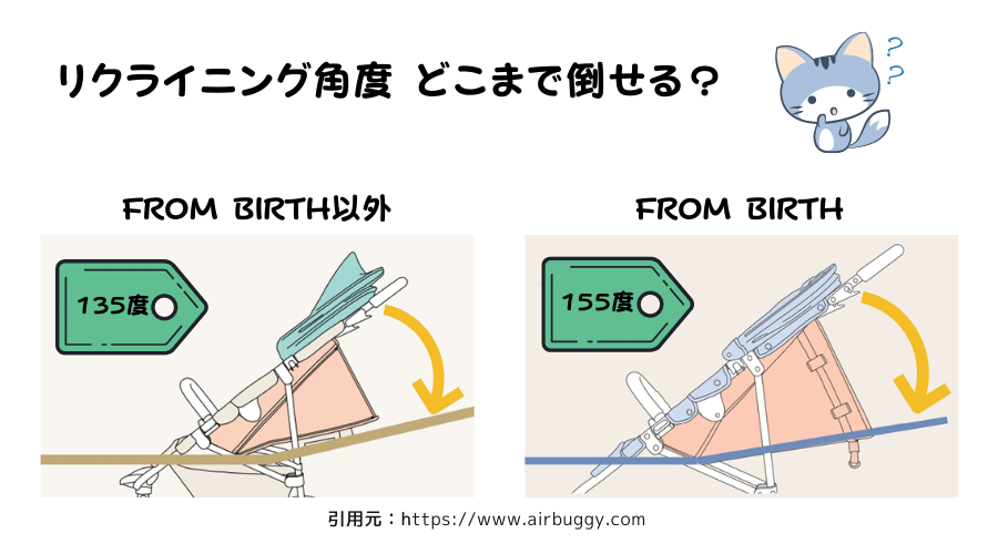 エアバギーの種類によってリクライニング角度が違うことを説明する。