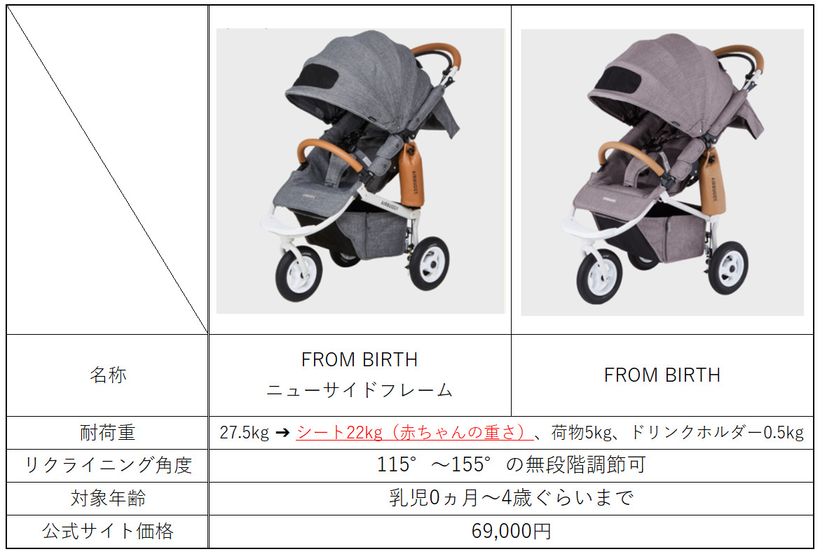 COCO BRAKE EXのFROM BIRTHの製品一覧