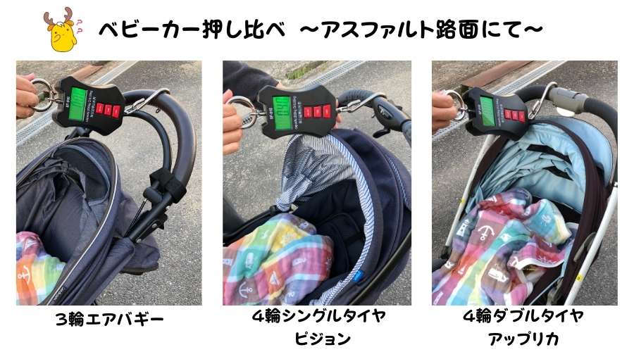 各メーカーのベビーカーを押す力を比較している。