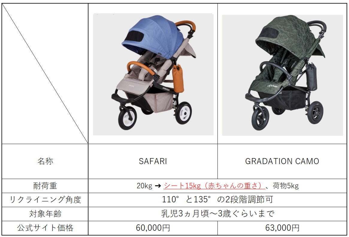 COCO BRAKE EXのFROM BIRTH以外の製品一覧