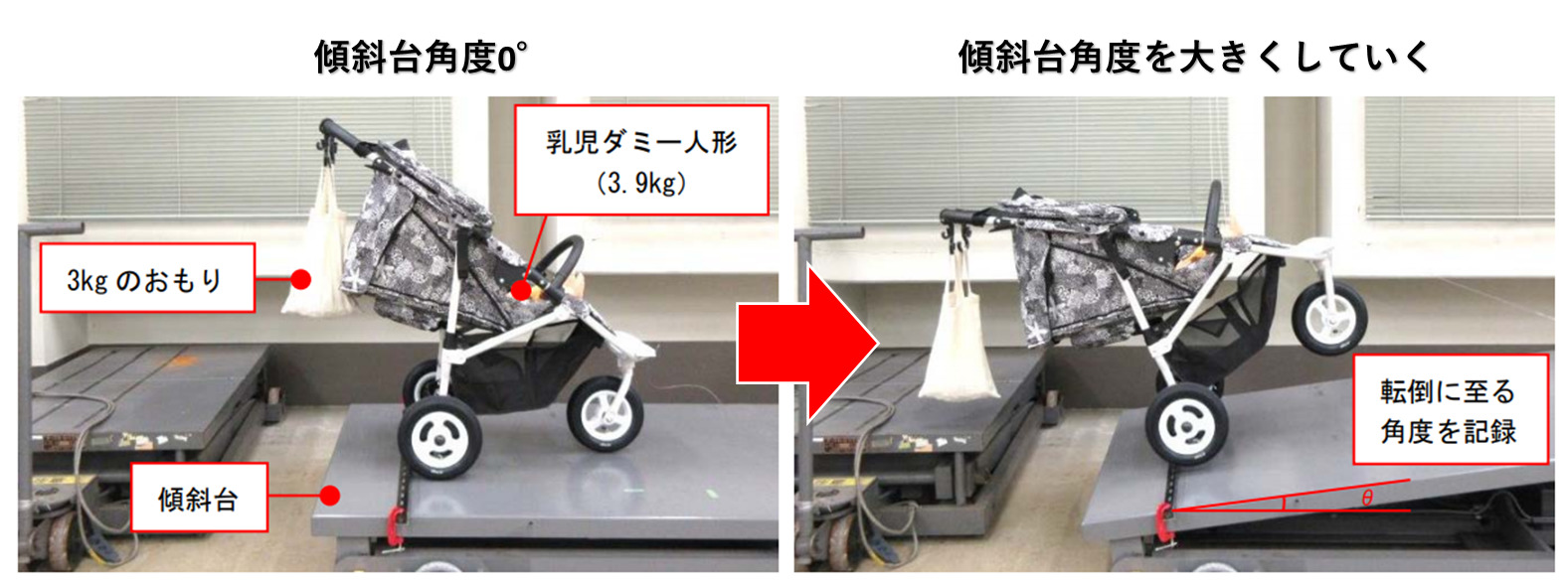 ハンドルに荷物を吊るすことによる転倒実験をしている。