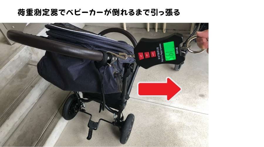 各メーカーのベビーカーが、どれぐらいの荷重で転倒するか？実験している。