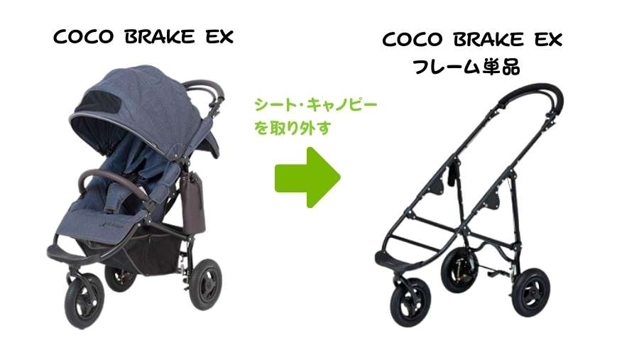 COCO BRAKE EXのシートとキャノピーを外して、フレームだけの状態に分解をしている。