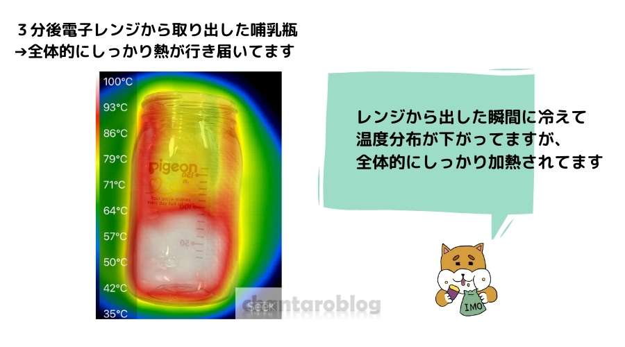 電子レンジから出してすぐの哺乳瓶を、サーモグラフィで温度測定をしている。