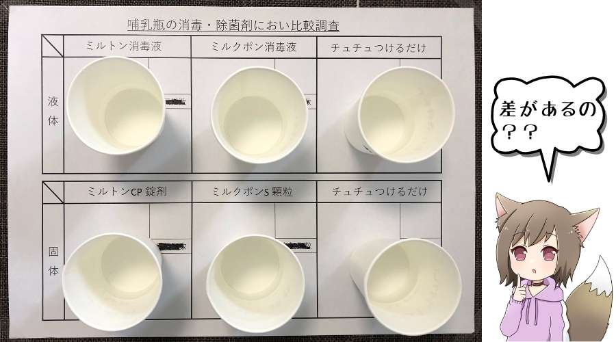 各メーカーの消毒液が紙コップに入って並んでいる。